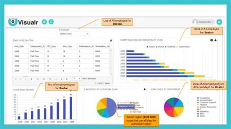 hris.themedicalcity|Dashboard .